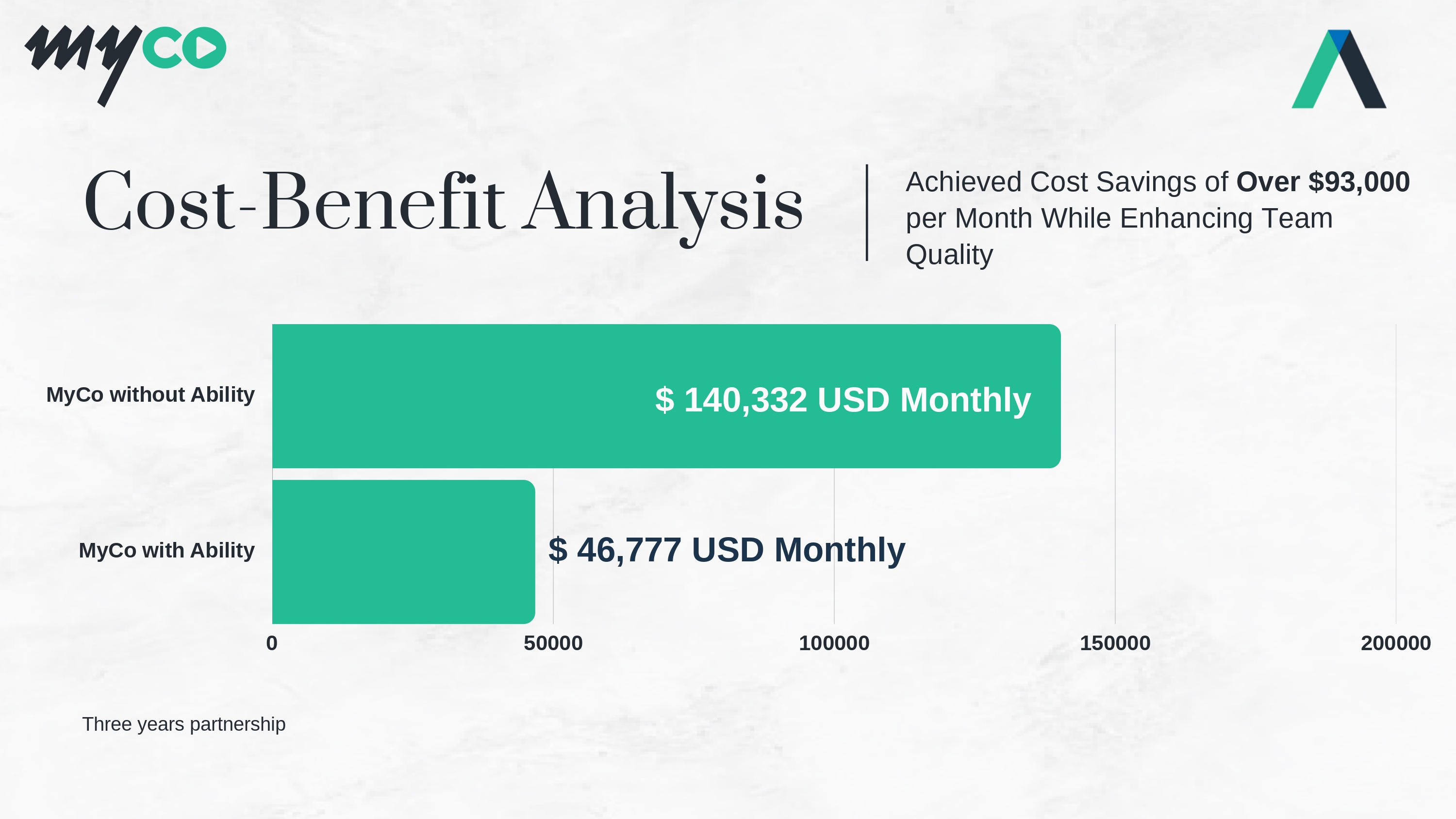 Cost Benefit Analysis Graph